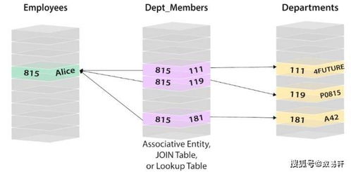 數(shù)易軒解讀 圖數(shù)據(jù)庫(kù)及其發(fā)展思路與軟硬件技術(shù)開(kāi)發(fā)