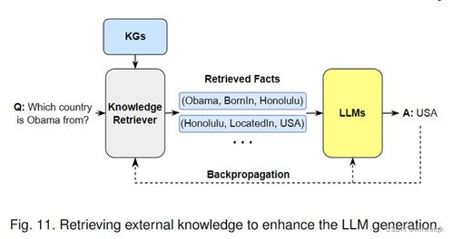 大模型與知識(shí)圖譜的融合之路 優(yōu)勢(shì)互補(bǔ)與協(xié)同發(fā)展