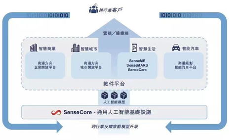 商湯之鏡 照見中國AI企業的雄心與挑戰
