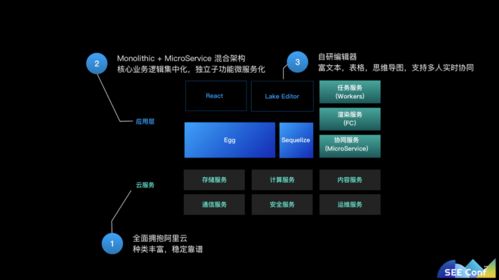 JavaScript全棧架構(gòu)賦能商業(yè)級(jí)應(yīng)用開(kāi)發(fā) 螞蟻金服語(yǔ)雀產(chǎn)品技術(shù)實(shí)踐